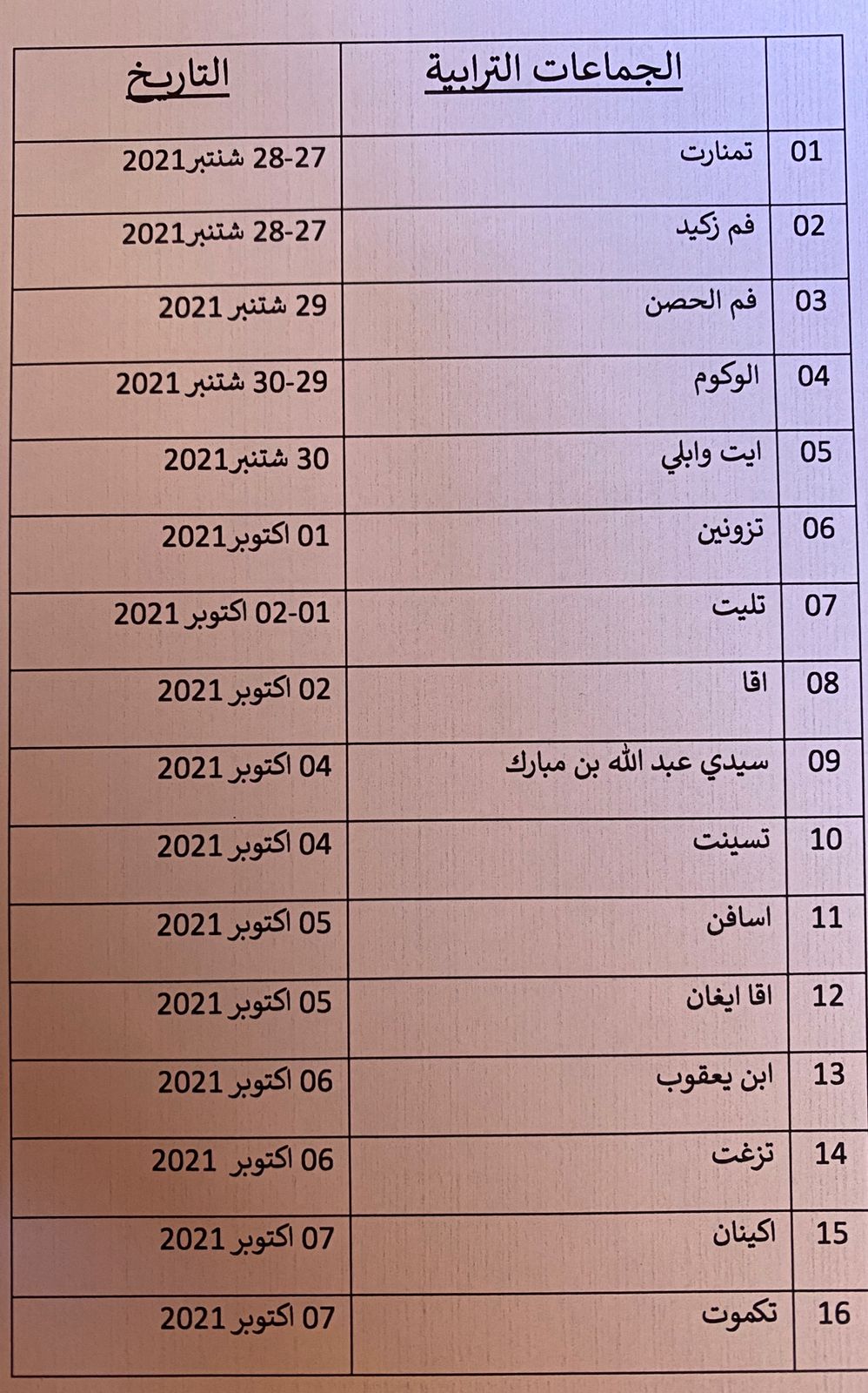 البطاقة الوطنية