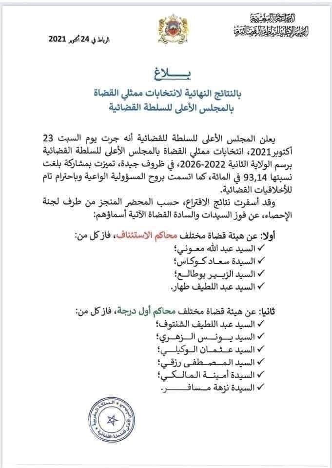 نتائج انتخابات ممثلي القضاة بالمجلس الأعلى للسلطة القضائية.